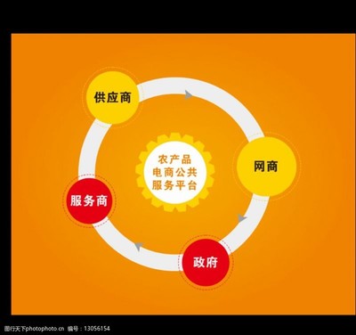 電子商務服務模式的多樣化演變 從單一平臺到生態圈化