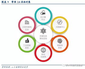 網絡安全與網頁設計的緊密關系