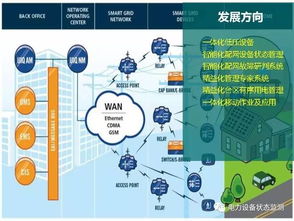 國網北京公司 低壓配電網自動化技術的未來發展方向與設計藍圖