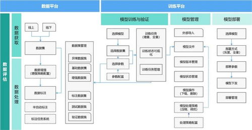 海研科技HiEdgeMind云邊協(xié)作場景化機(jī)器視覺檢測方案平面設(shè)計(jì)解析