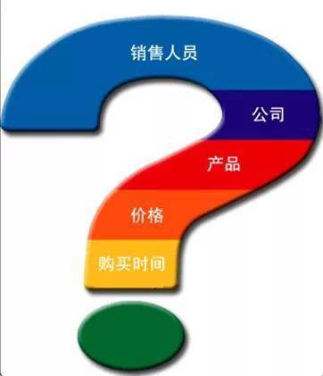 如何在技術(shù)服務(wù)中實(shí)現(xiàn)差異化銷(xiāo)售